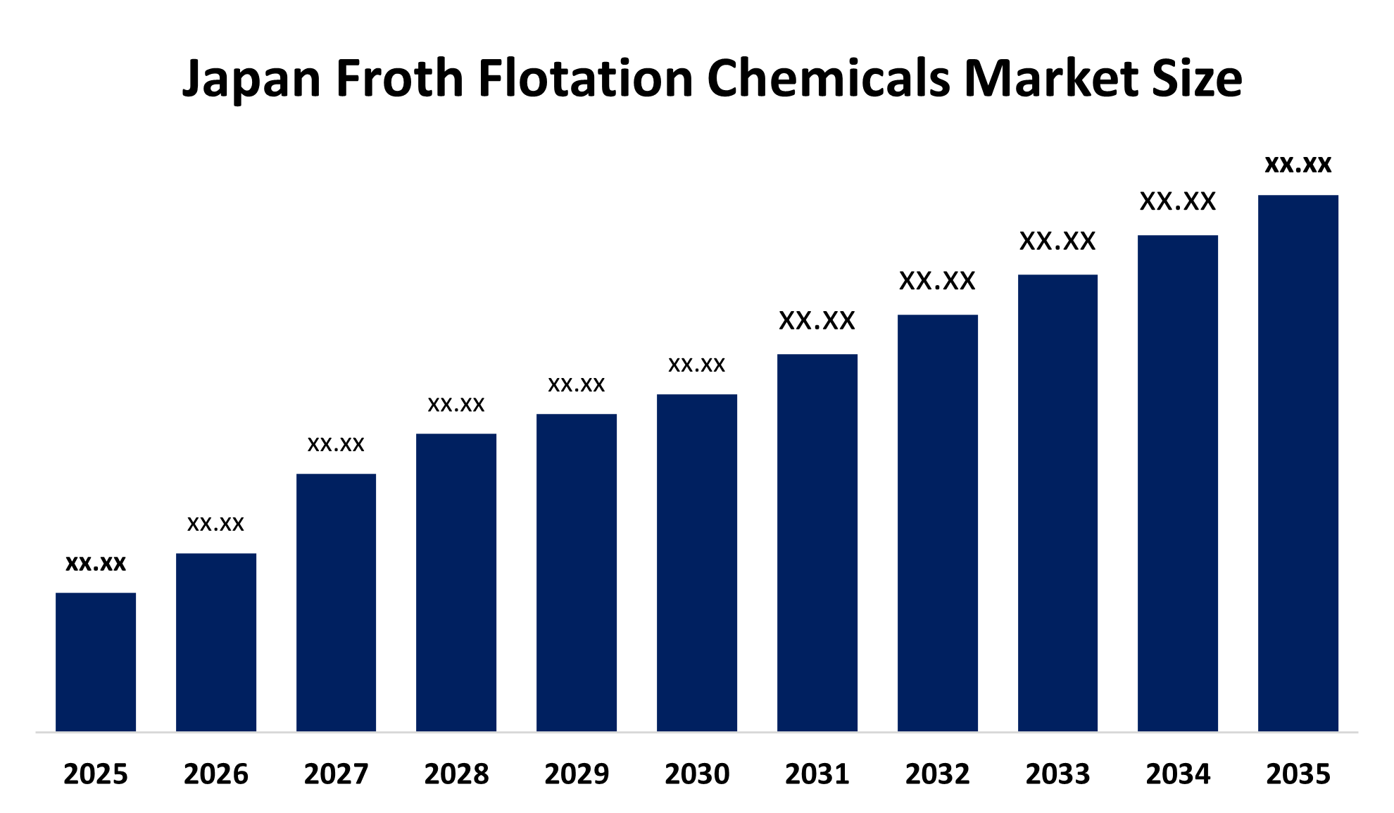 Japan Froth Flotation Chemicals Market