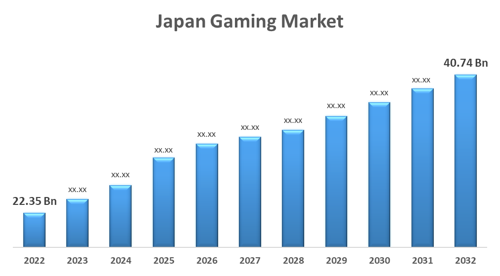 Browser Games (COVID-19 Analysis) Market Opportunities To 2025