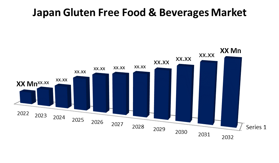 Japan Gluten Free Food