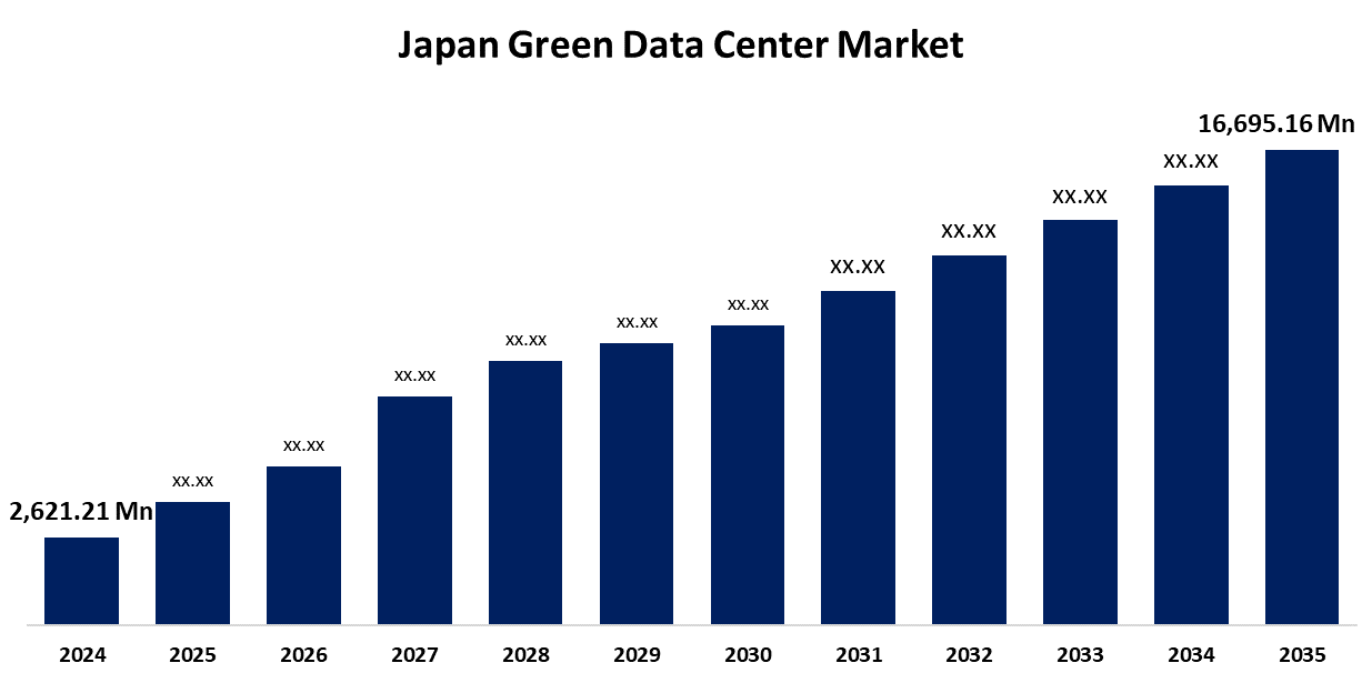 Japan Soy-Based Chemicals Market