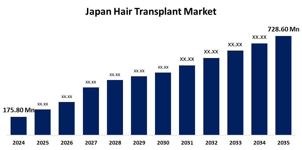 Japan Hair Transplant Market
