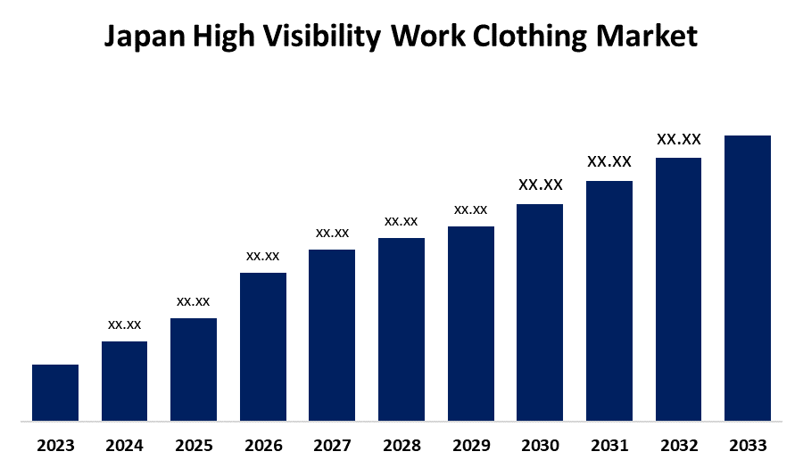 Japan High Visibility Work Clothing Market