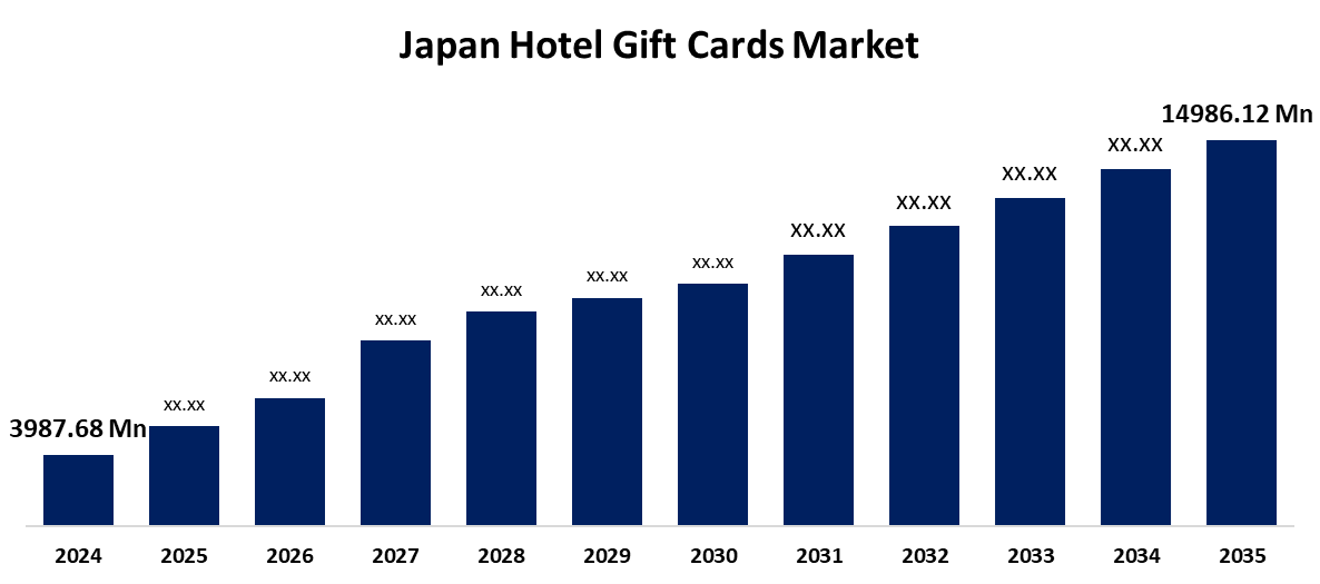 Japan Hotel Gift Cards Market