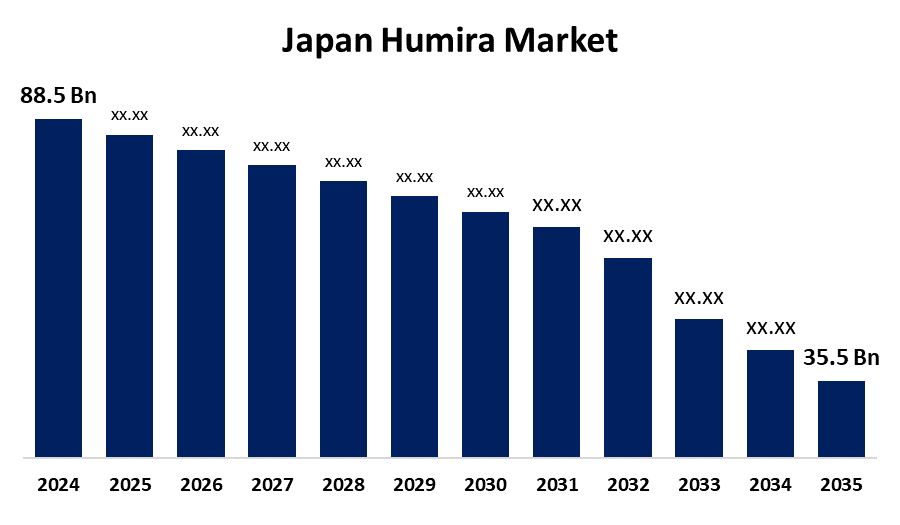 Japan Humira Market 