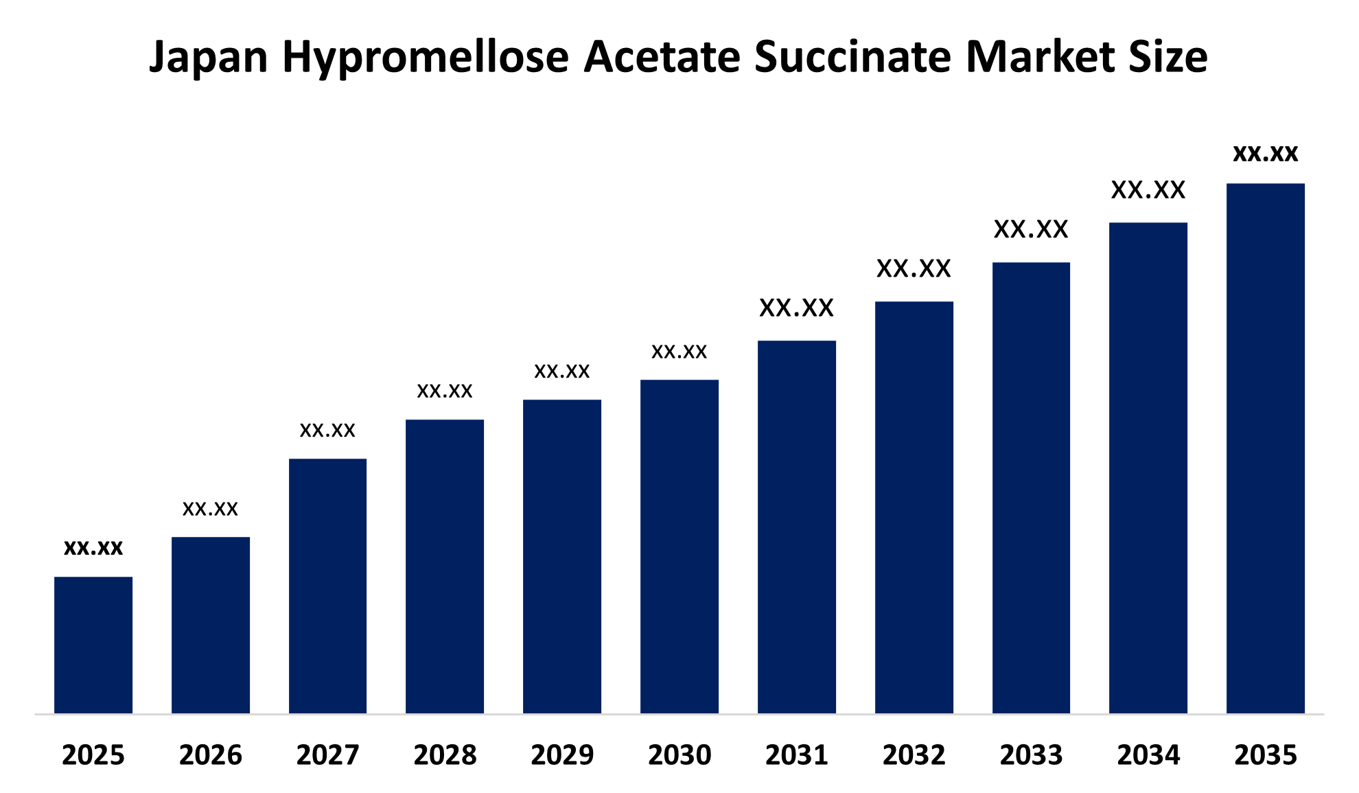 Japan Hypromellose Acetate Succinate Market