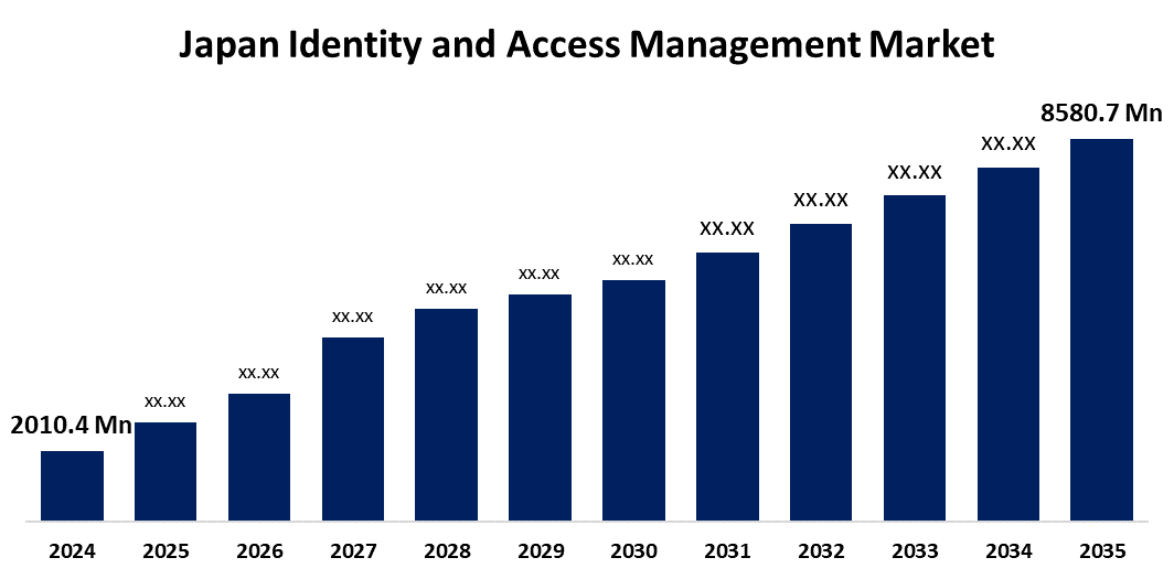 Japan Identity and Access Management Market