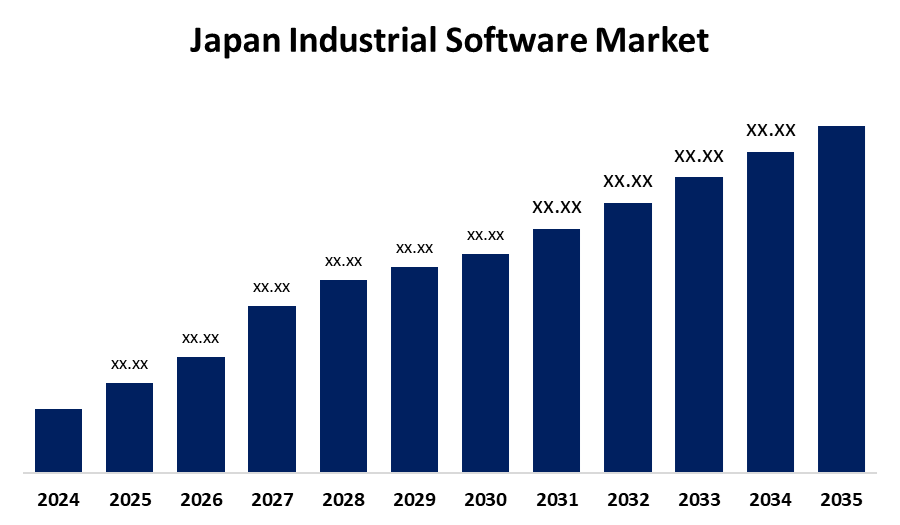 Japan Industrial Software Market 