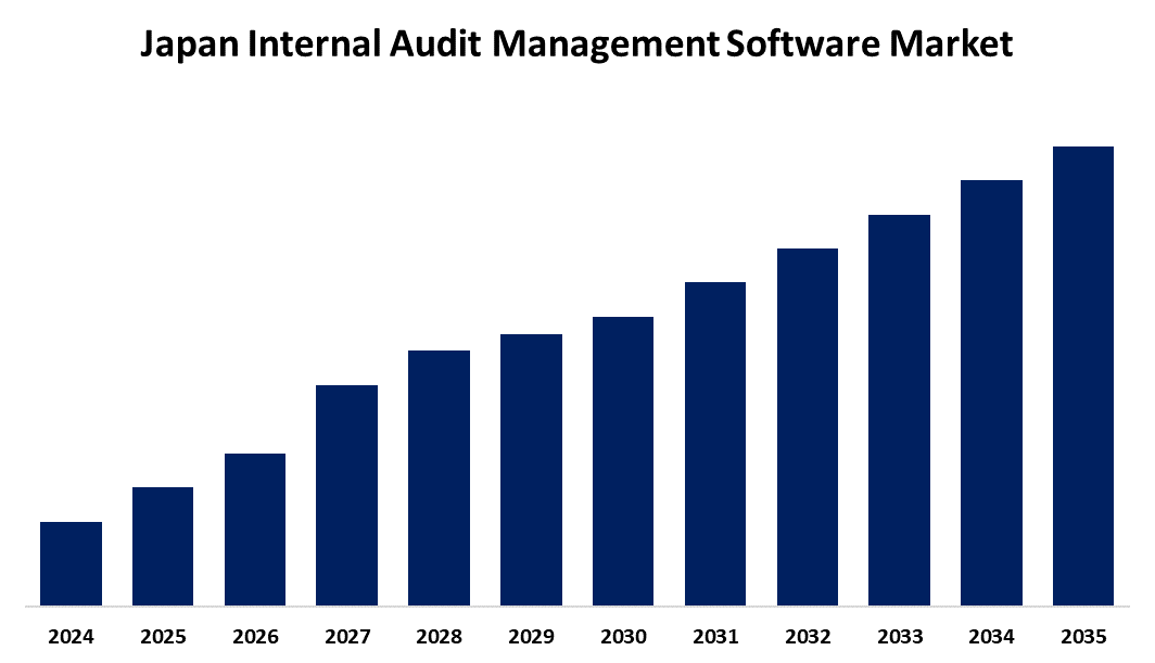 Japan Internal Audit Management Software Market 