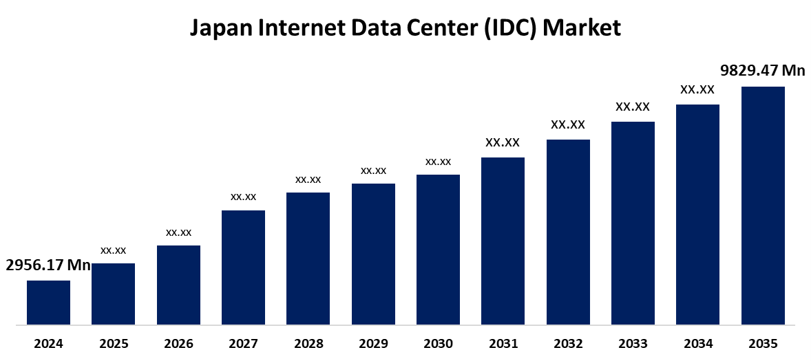 Japan Internet Data Center (IDC) Market