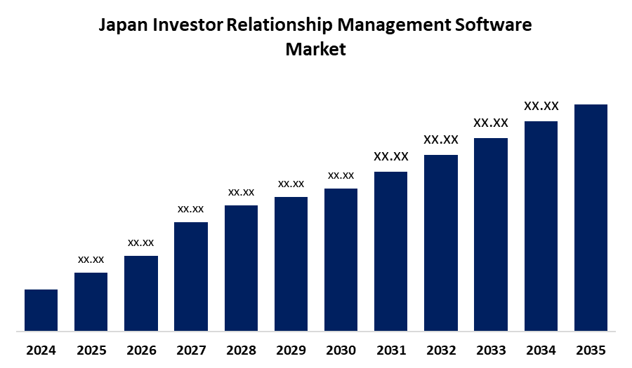 Investor Relationship Management Software 
