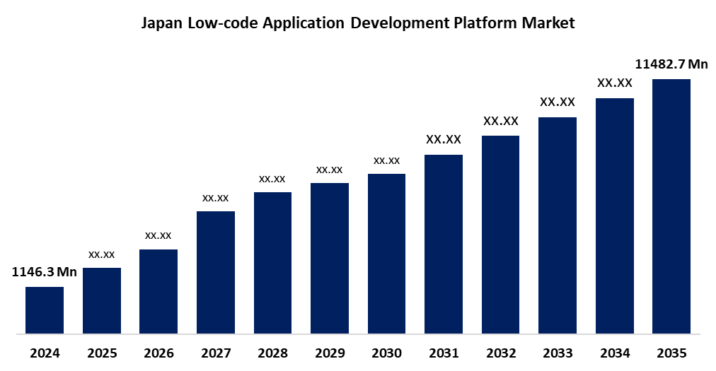 Japan Low-code Application Development Platform Market