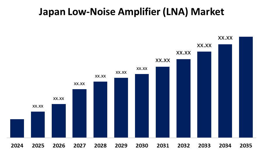 Japan Low-Noise Amplifier (LNA) Market