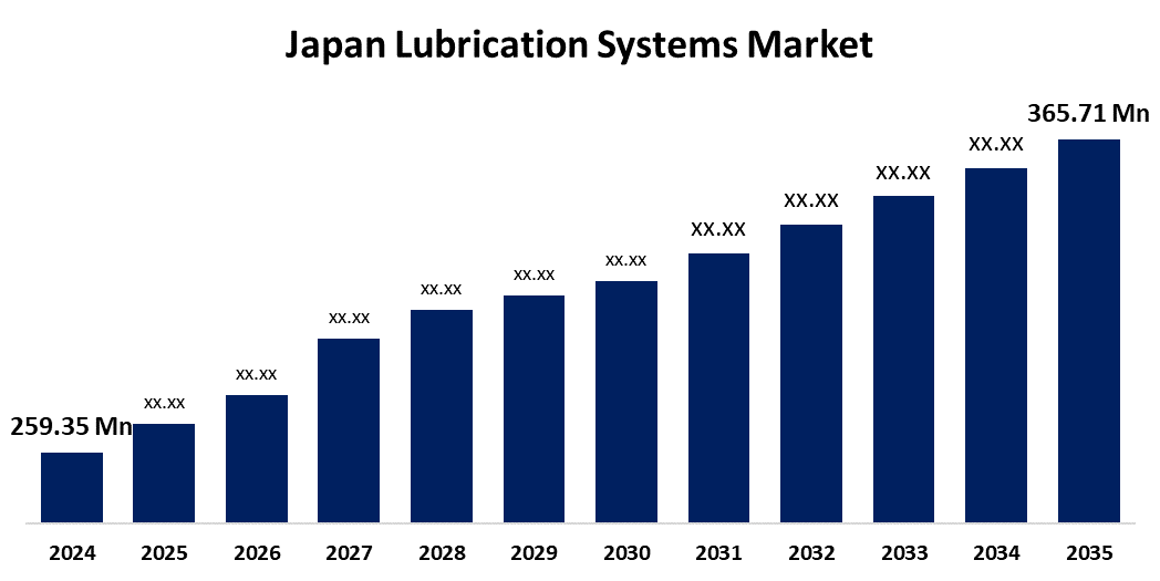 Japan Lubrication Systems Market