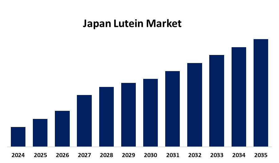 Japan Lutein Market 