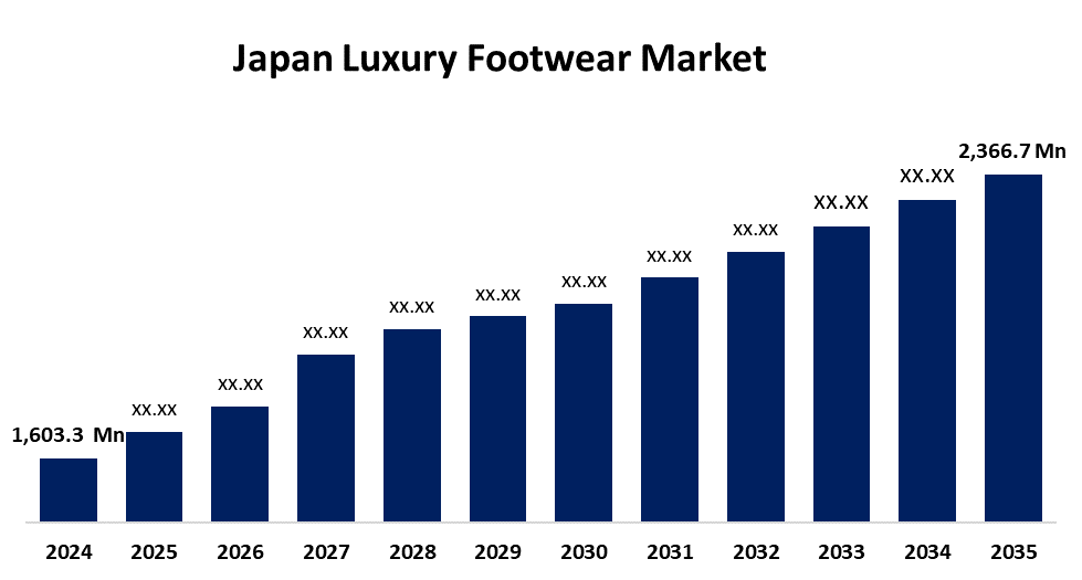 Japan Luxury Footwear Market