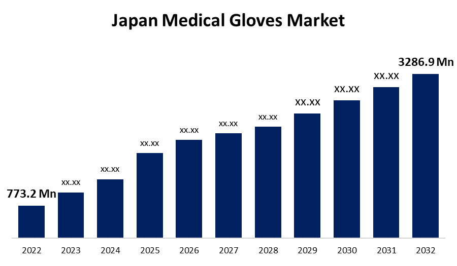 Japan Medical Gloves Market 