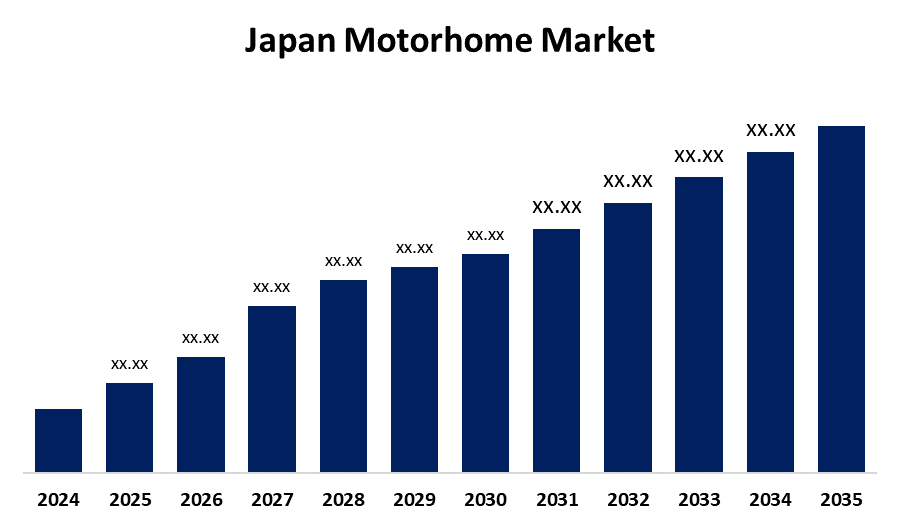 Japan Motorhome Market