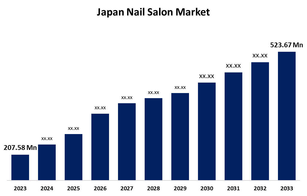 Japan Nail Salon Market 