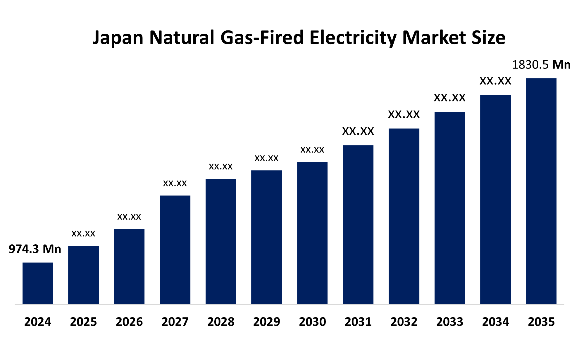 Japan Natural Gas-Fired Electricity Market