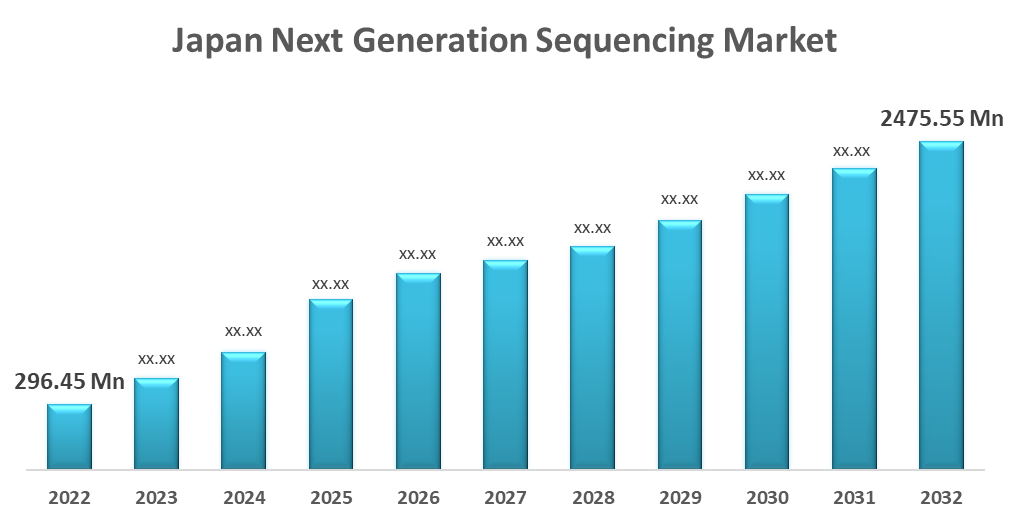 Japan Next Generation Sequencing Market 
