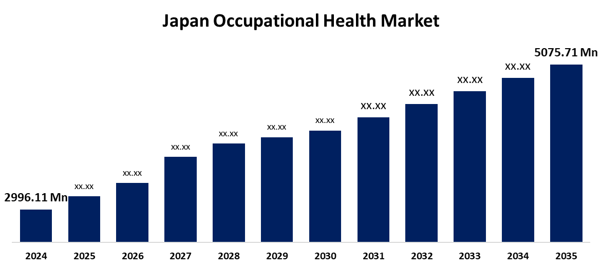 Japan Occupational Health Market