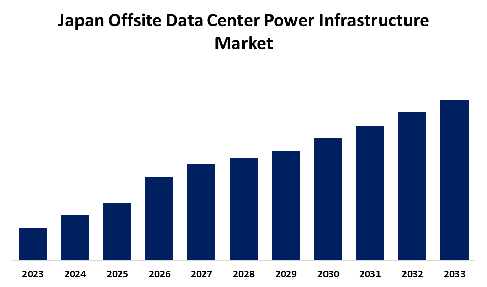 Japan Offsite Data Center Power Infrastructure Market 