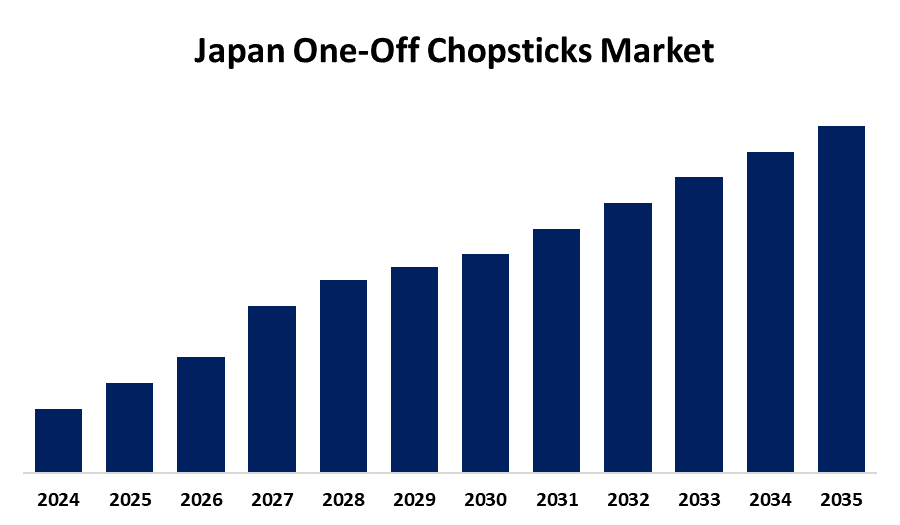 Japan One-Off Chopsticks Market