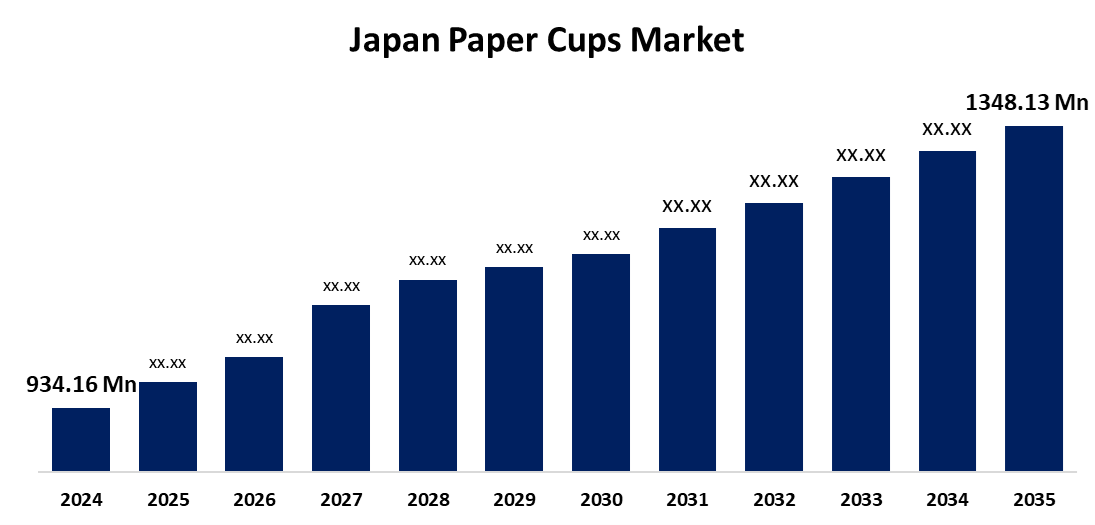Japan Paper Cups Market 