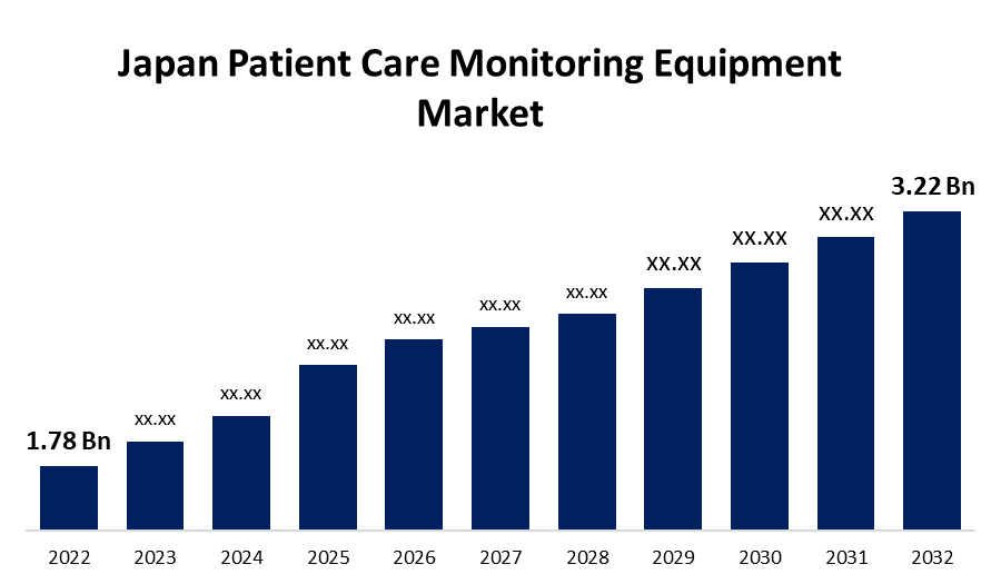 Japan Patient Care Monitoring Equipment Market