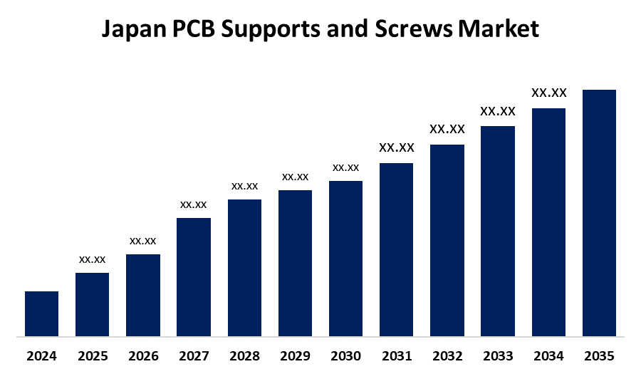 Japan PCB Supports and Screws Market 