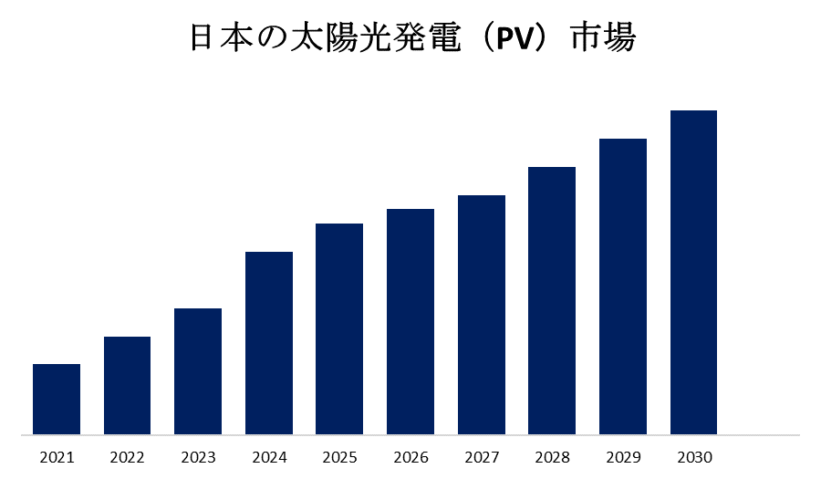 日本の太陽光発電(PV)市場