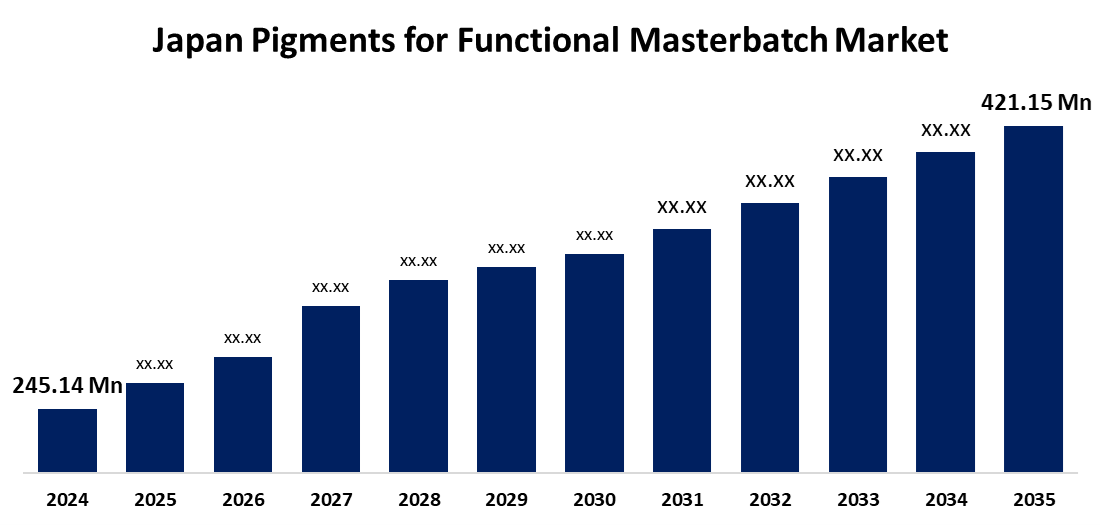 Japan Pigments for Functional Masterbatch Market