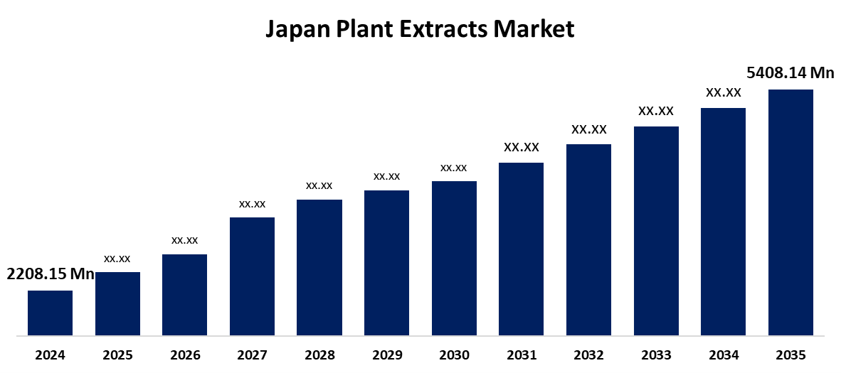 Japan Plant Extracts Market