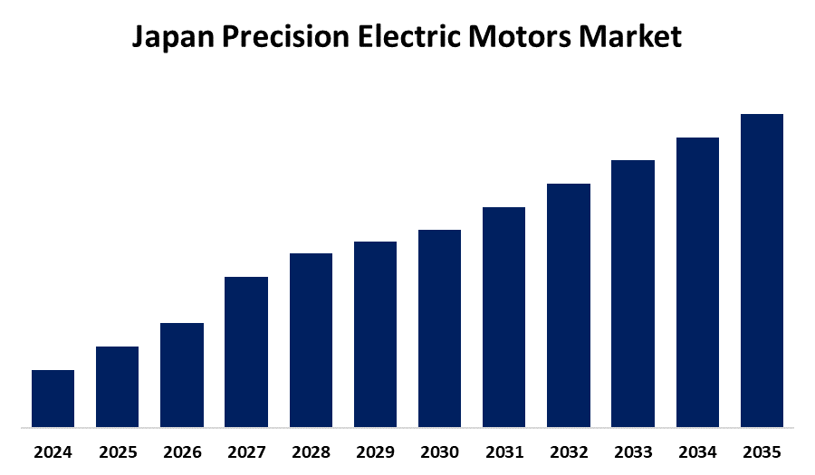 Japan Precision Electric Motors Market