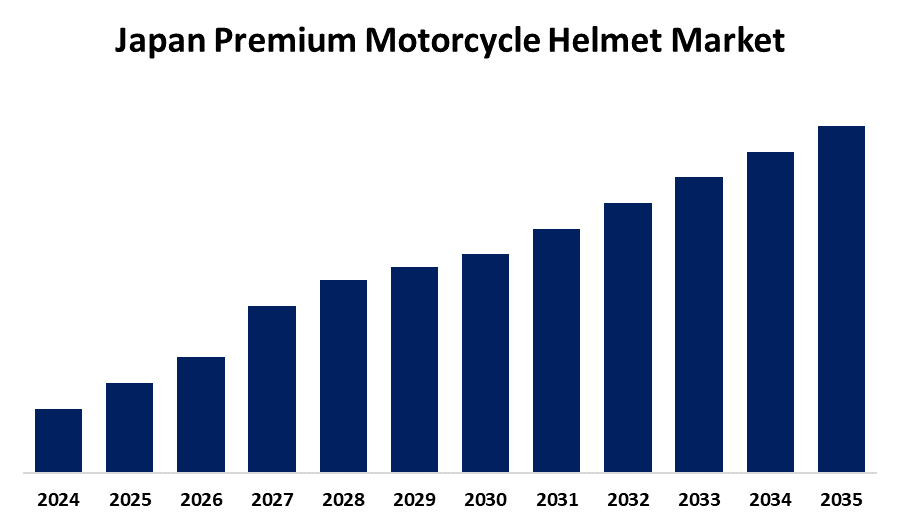 Japan Premium Motorcycle Helmet Market