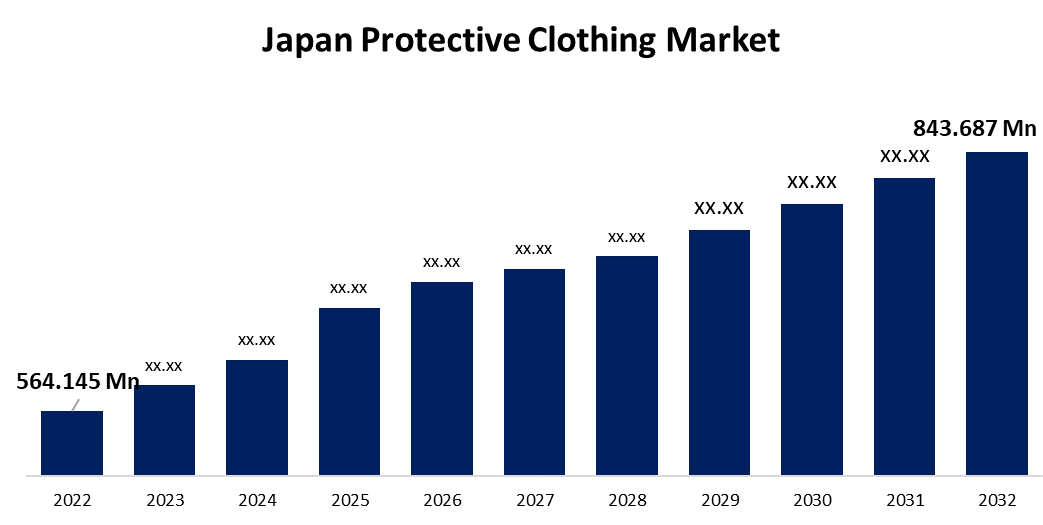 Japan Protective Clothing Market 