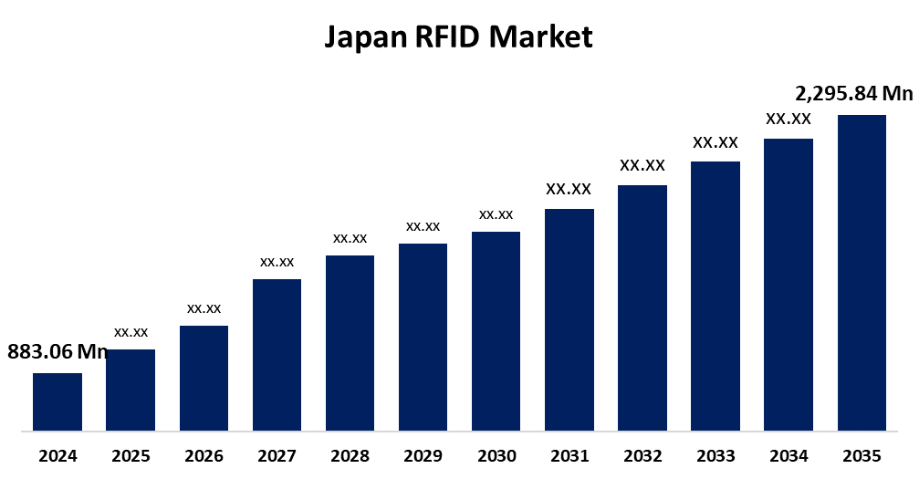 Japan RFID Market