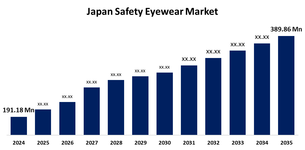 Japan Safety Eyewear Market
