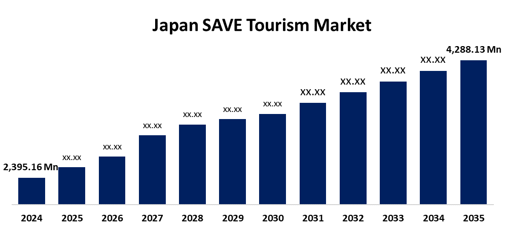 Japan SAVE Tourism Market 