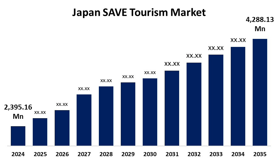 Japan SAVE Tourism Market 