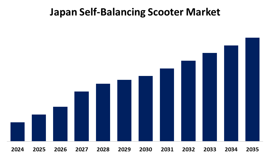 Japan Self-Balancing Scooter Market 