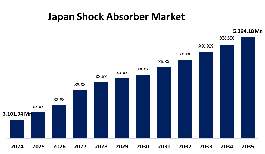 Japan Shock Absorber Market 