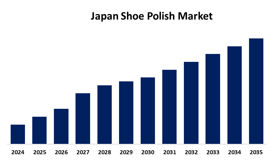 Japan Shoe Polish Market