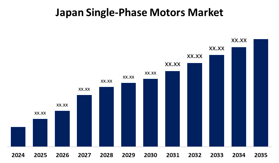 Japan Single-Phase Motors Market 