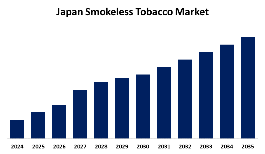 Japan Smokeless Tobacco Market 