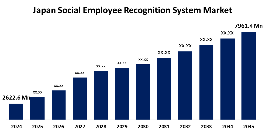 Japan Social Employee Recognition System Market