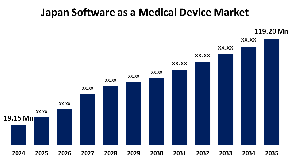 Japan Software as a Medical Device Market