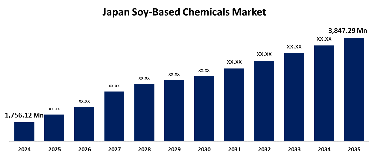 Japan Soy-Based Chemicals Market