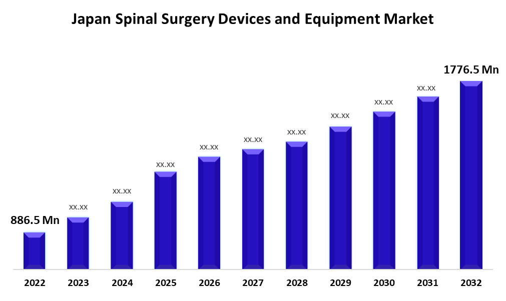 Japan Spinal Surgery Devices and Equipment Market