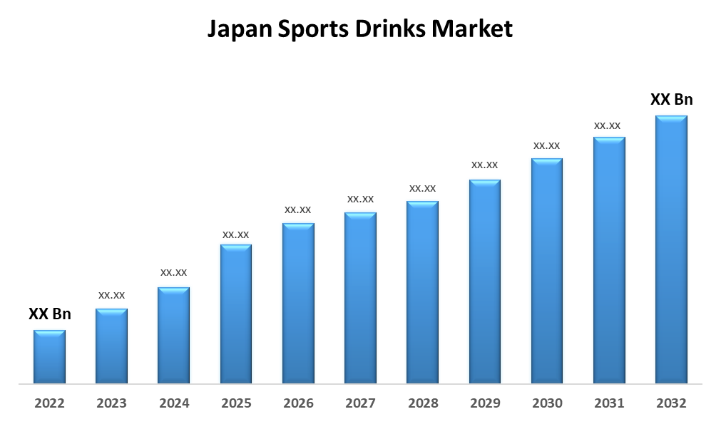 Japan Sports Drinks Market 